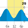 Limehouse Bridge tide chart for Saturday, April 29, 2023