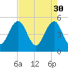 Limehouse Bridge tide chart for Sunday, April 30, 2023