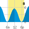 Limehouse Bridge tide chart for Saturday, April 8, 2023
