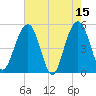Limehouse Bridge tide chart for Monday, May 15, 2023