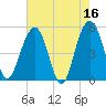 Limehouse Bridge tide chart for Tuesday, May 16, 2023