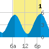 Limehouse Bridge tide chart for Monday, May 1, 2023