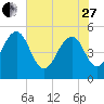 Limehouse Bridge tide chart for Saturday, May 27, 2023