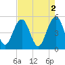 Limehouse Bridge tide chart for Tuesday, May 2, 2023