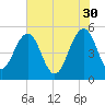 Limehouse Bridge tide chart for Tuesday, May 30, 2023