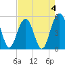 Limehouse Bridge tide chart for Thursday, May 4, 2023