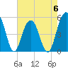 Limehouse Bridge tide chart for Saturday, May 6, 2023