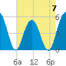 Limehouse Bridge tide chart for Sunday, May 7, 2023
