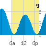 Limehouse Bridge tide chart for Tuesday, May 9, 2023