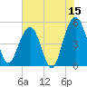 Limehouse Bridge tide chart for Thursday, June 15, 2023