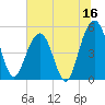 Limehouse Bridge tide chart for Friday, June 16, 2023