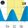 Limehouse Bridge tide chart for Sunday, June 18, 2023