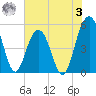 Limehouse Bridge tide chart for Saturday, June 3, 2023