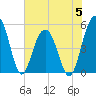 Limehouse Bridge tide chart for Monday, June 5, 2023