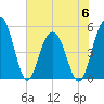 Limehouse Bridge tide chart for Tuesday, June 6, 2023