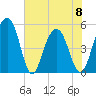 Limehouse Bridge tide chart for Thursday, June 8, 2023
