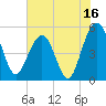 Limehouse Bridge tide chart for Sunday, July 16, 2023