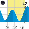 Limehouse Bridge tide chart for Monday, July 17, 2023