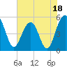 Limehouse Bridge tide chart for Tuesday, July 18, 2023