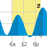 Limehouse Bridge tide chart for Sunday, July 2, 2023