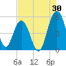 Limehouse Bridge tide chart for Sunday, July 30, 2023