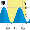 Limehouse Bridge tide chart for Sunday, July 9, 2023