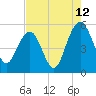 Limehouse Bridge tide chart for Saturday, August 12, 2023