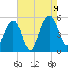 Limehouse Bridge tide chart for Wednesday, August 9, 2023