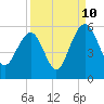 Limehouse Bridge tide chart for Sunday, September 10, 2023