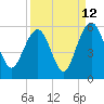 Limehouse Bridge tide chart for Tuesday, September 12, 2023