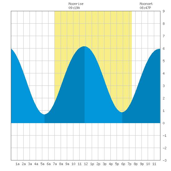 Limehouse Bridge tide chart for Sunday, September 17, 2023