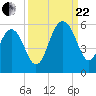 Limehouse Bridge tide chart for Friday, September 22, 2023