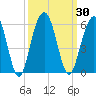Limehouse Bridge tide chart for Saturday, September 30, 2023