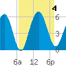 Limehouse Bridge tide chart for Monday, September 4, 2023