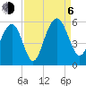 Limehouse Bridge tide chart for Wednesday, September 6, 2023