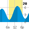 Limehouse Bridge tide chart for Friday, October 20, 2023