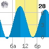 Limehouse Bridge tide chart for Saturday, October 28, 2023