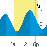 Limehouse Bridge tide chart for Thursday, October 5, 2023