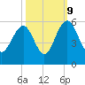 Limehouse Bridge tide chart for Monday, October 9, 2023