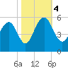 Limehouse Bridge tide chart for Saturday, November 4, 2023