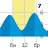 Limehouse Bridge tide chart for Tuesday, November 7, 2023
