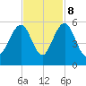 Limehouse Bridge tide chart for Wednesday, November 8, 2023