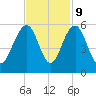 Limehouse Bridge tide chart for Thursday, November 9, 2023