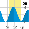 Limehouse Bridge tide chart for Friday, December 29, 2023