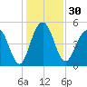 Limehouse Bridge tide chart for Saturday, December 30, 2023