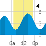 Limehouse Bridge tide chart for Monday, December 4, 2023