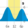 Limehouse Bridge tide chart for Saturday, December 9, 2023