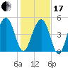 Limehouse Bridge tide chart for Wednesday, January 17, 2024
