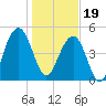Limehouse Bridge tide chart for Friday, January 19, 2024