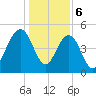 Limehouse Bridge tide chart for Saturday, January 6, 2024